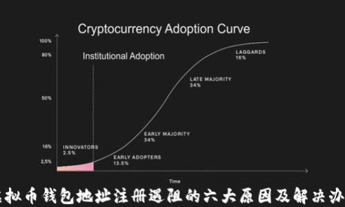 
虚拟币钱包地址注册遇阻的六大原因及解决办法
