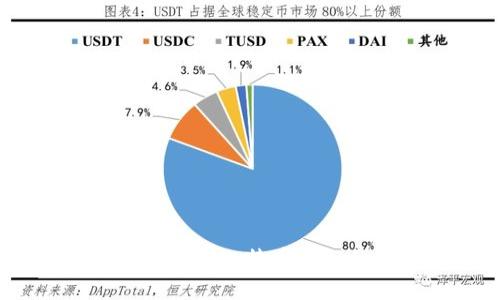 探索虚拟游戏世界：跟比特币类似的数位资产游戏