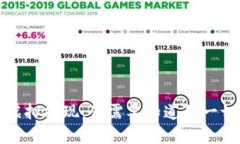 虚拟提现：你需要知道的一切